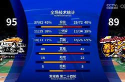 爱游戏体育平台-包含辽宁队全场碾压全国篮球锦标赛，如同剧本杀再现，高光操作的词条