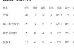 爱游戏入口-阿贾克斯主帅换帅后球队积分榜上升