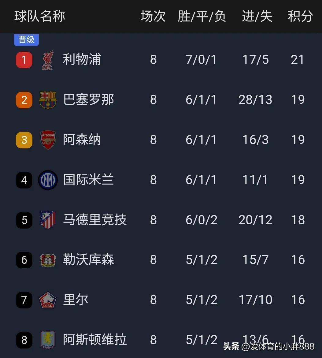 包含欧冠小组赛抽签揭晓,曼城遭遇强敌对手的词条 包含欧冠小组赛抽签揭晓,曼城遭遇强敌对手的词条