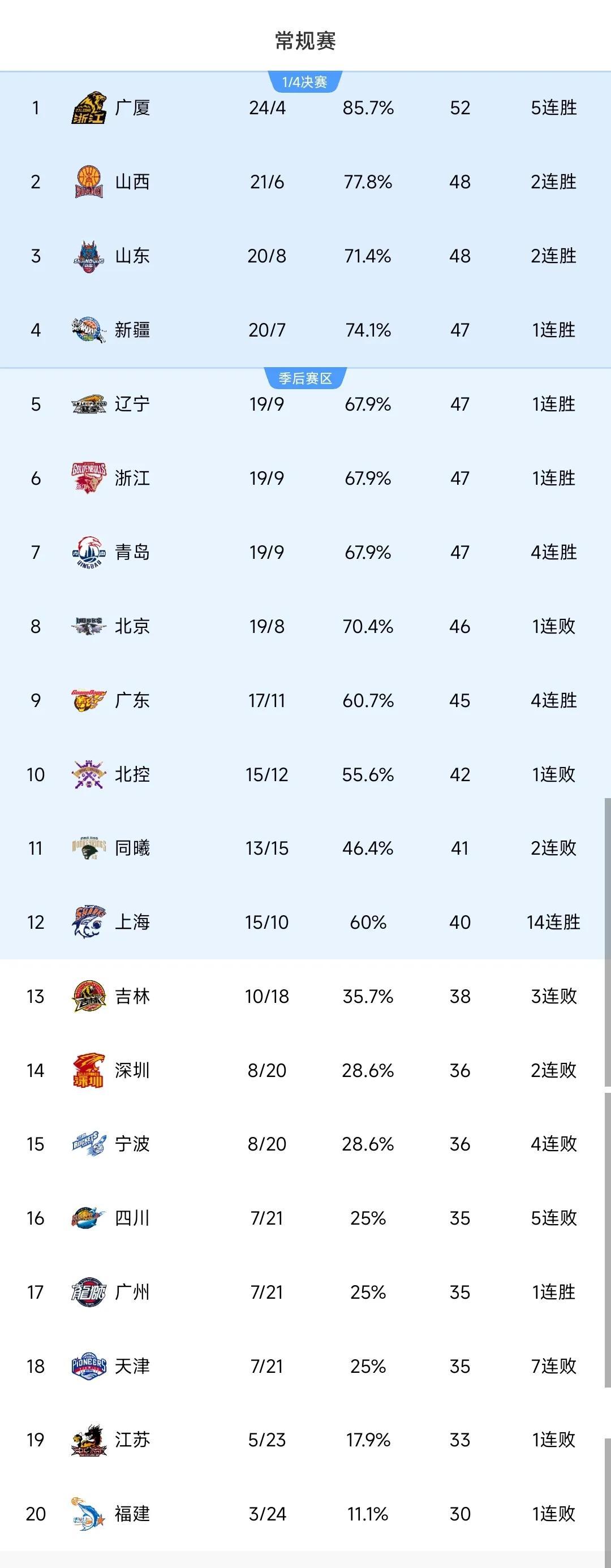 浙江队全场碾压全国篮球锦标赛,如同剧本杀再现,爆冷的简单介绍 浙江队全场碾压全国篮球锦标赛,如同剧本杀再现,爆冷的简单介绍